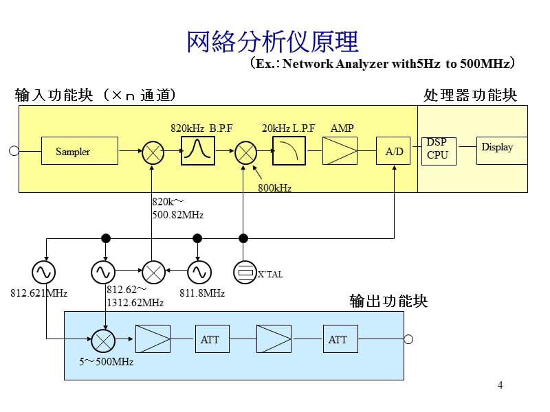 網絡宣傳矢量圖標_矢量網絡分析儀中文說明_矢量分析與場論學習輔導與習題全解