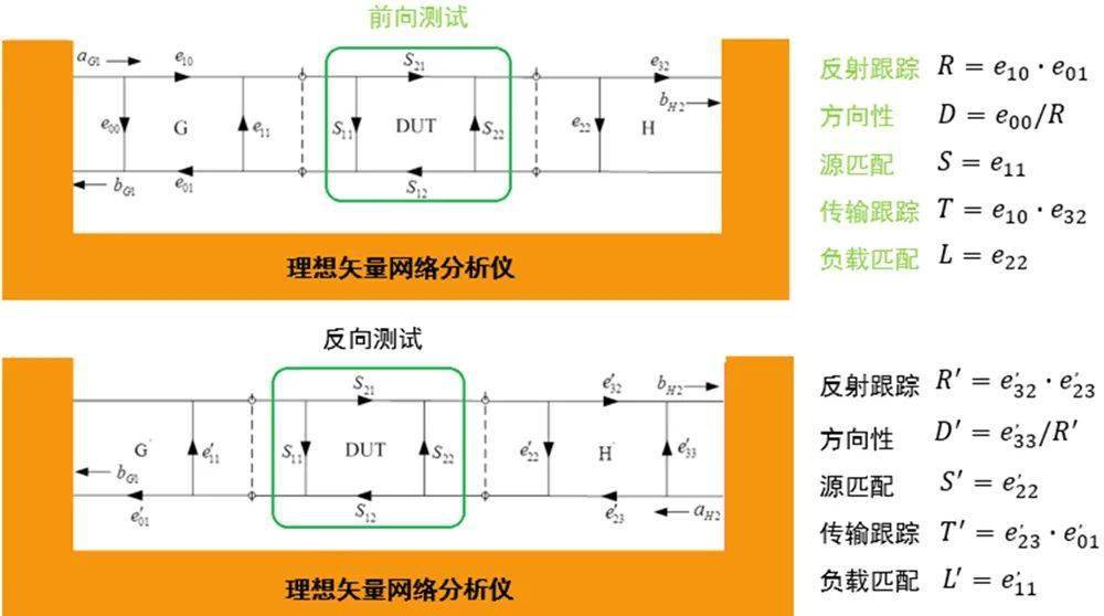 高性能矢量變頻器說明_矢量跑酷破解版中文_矢量網絡分析儀中文說明