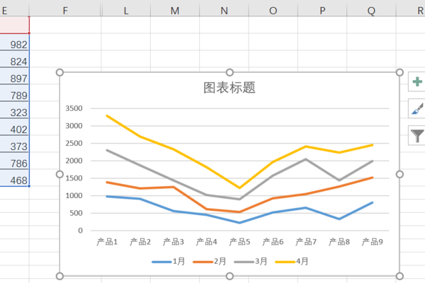 excel生成折線圖沒有線_excel柱狀圖頂端折線_excel生成堆積圖