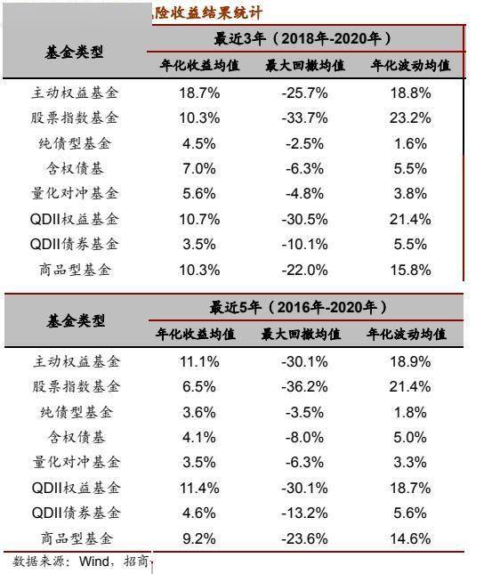 wind 數據_wind數據庫中貝塔系數的計算方法_病假工資的計算系數怎樣計算