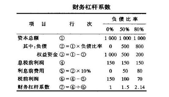 wind數(shù)據(jù)庫中貝塔系數(shù)的計算方法_wind數(shù)據(jù)下載_html中是否能進(jìn)行數(shù)據(jù)計算