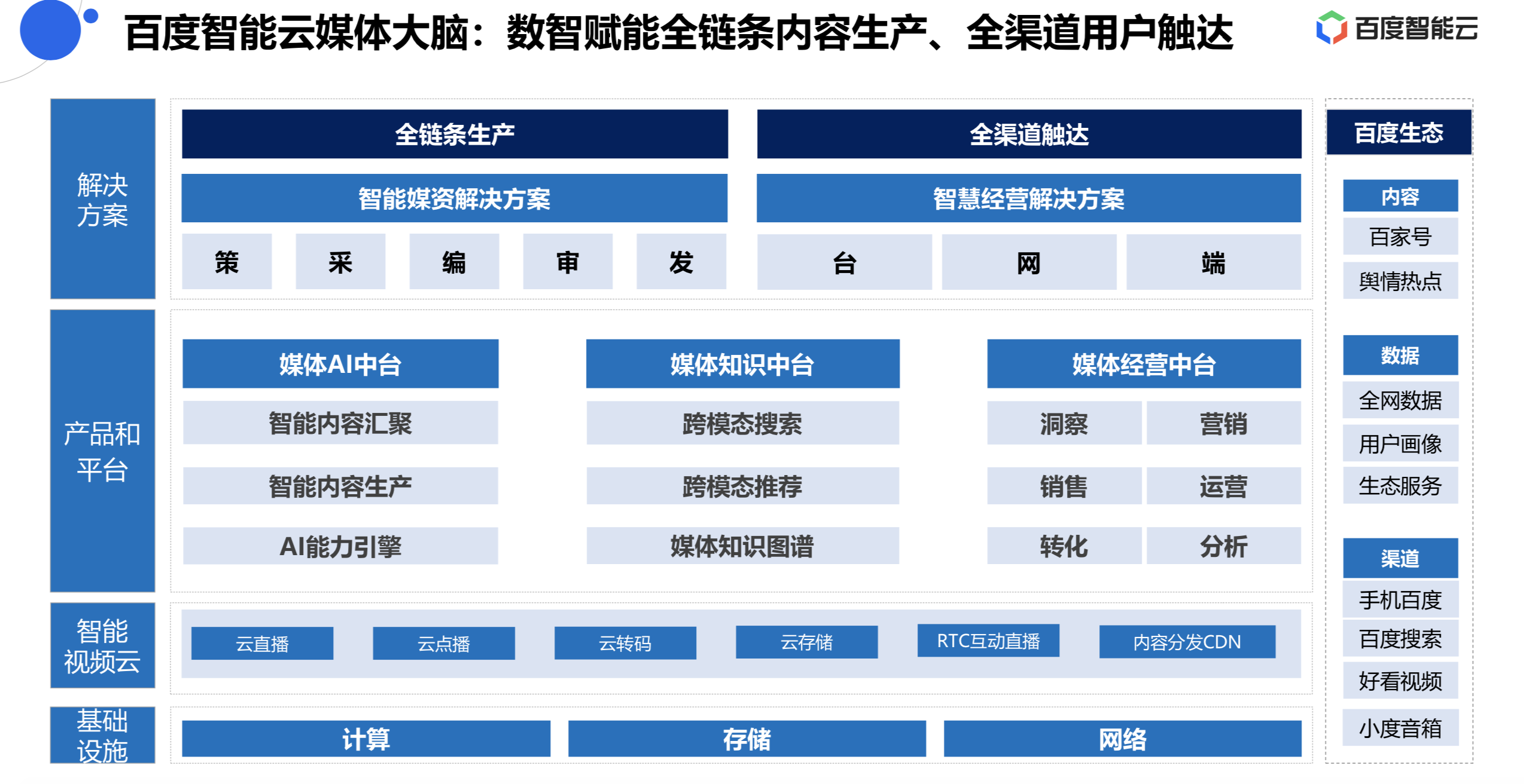 百度云 配合es 下載工具_es瀏覽器 百度云太慢_unlocker補丁工具百度云下載