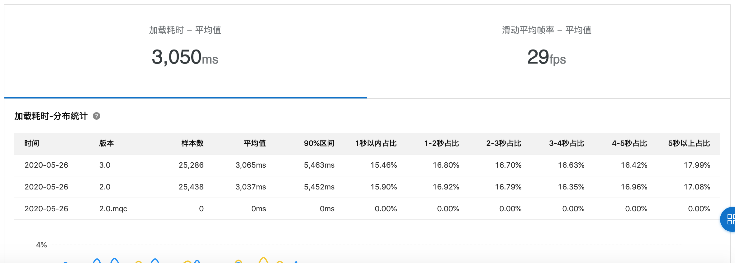 頁面是什么意思_書的頁面rafale是什么意思_微信登錄頁面是啥意思