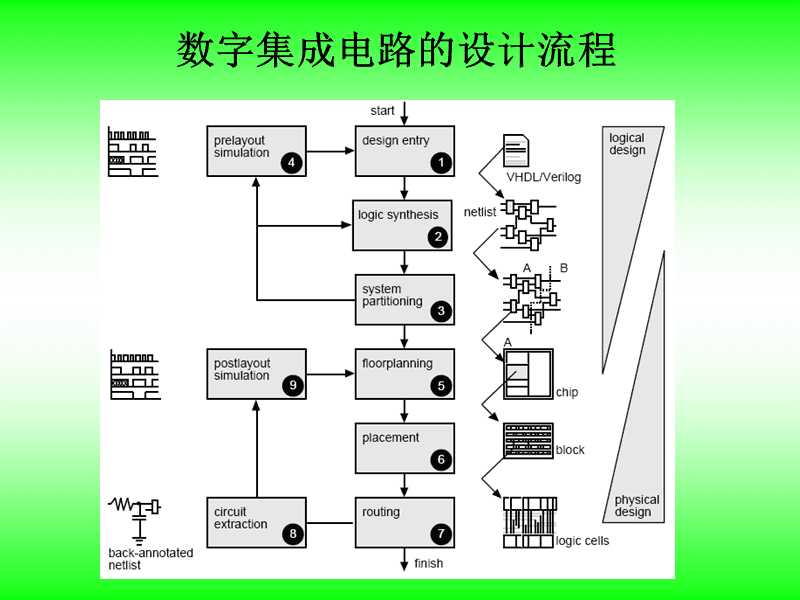 邏輯數(shù)字消消看_數(shù)字邏輯電路有什么用_數(shù)字電子鐘的邏輯電路設(shè)計(jì)