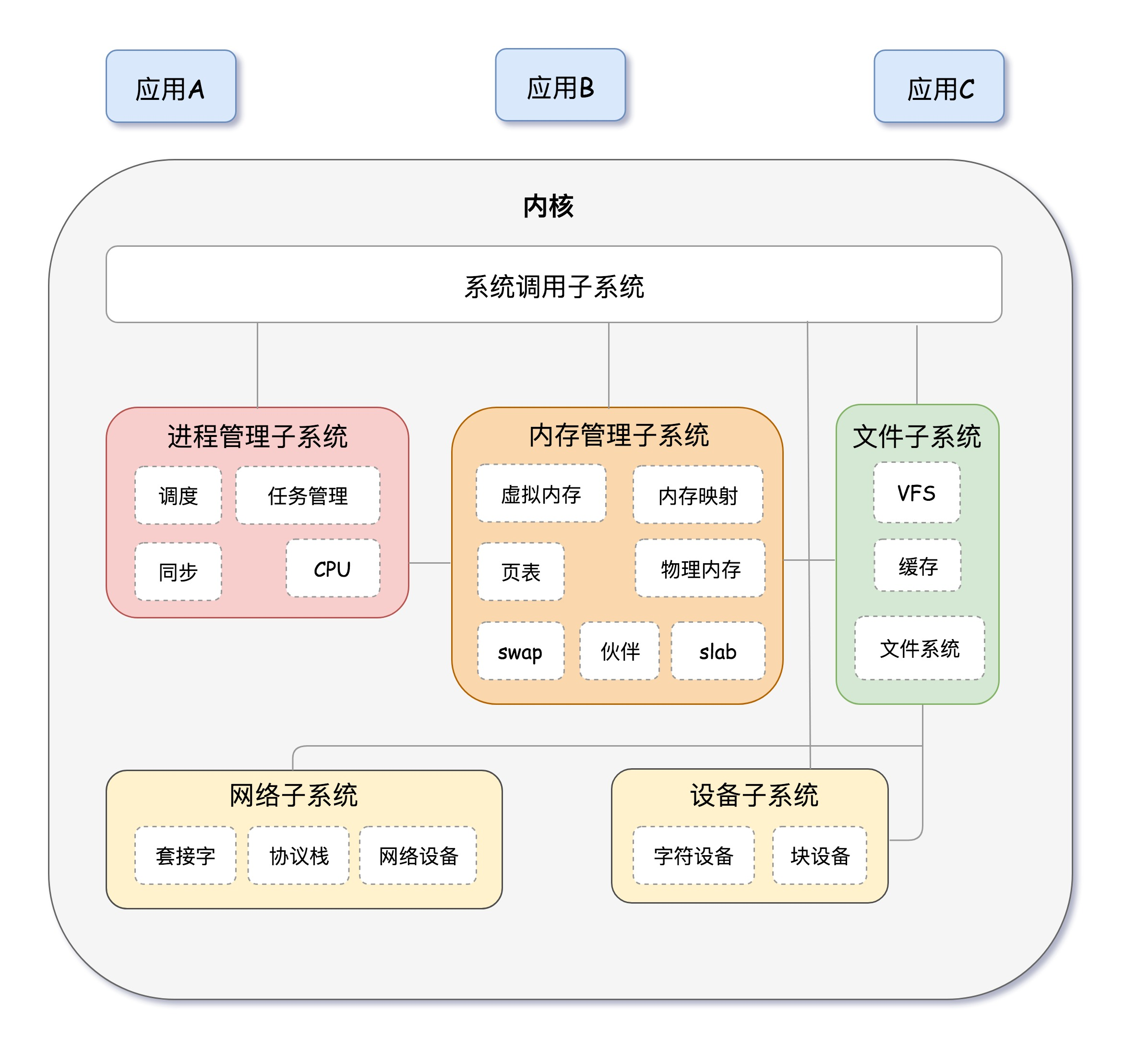 定速巡航系統圖片分析操作_網絡和共享中心本次操作由于這臺計算機的限制而被取消_網絡操作系統有哪些