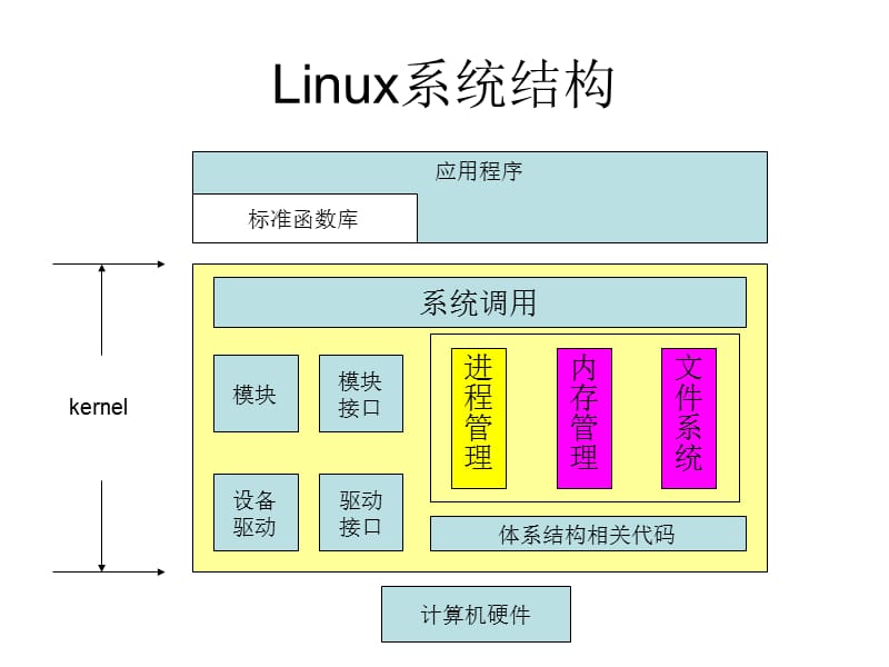 網絡和共享中心本次操作由于這臺計算機的限制而被取消_定速巡航系統圖片分析操作_網絡操作系統有哪些