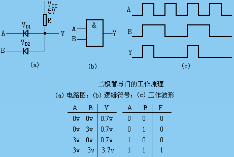數字邏輯電路有什么用_數字電子鐘邏輯電路設計_數字電路與邏輯設計的課程設計