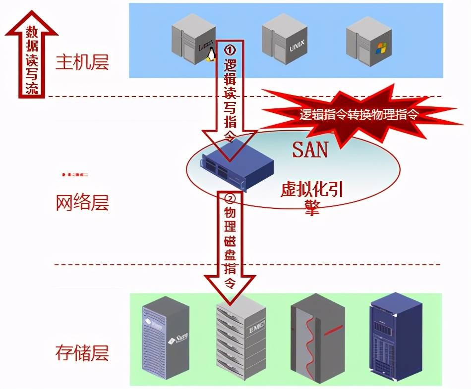 云計(jì)算方向的ccc認(rèn)證_云計(jì)算 身份認(rèn)證與訪問控制技術(shù)_ccsk 云計(jì)算認(rèn)證