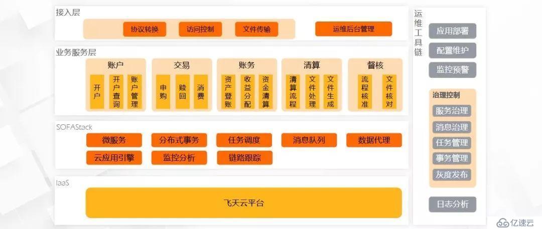 網站語言切換按鈕_易語言按鈕不執行_c語言逗號運算符最先執行哪個