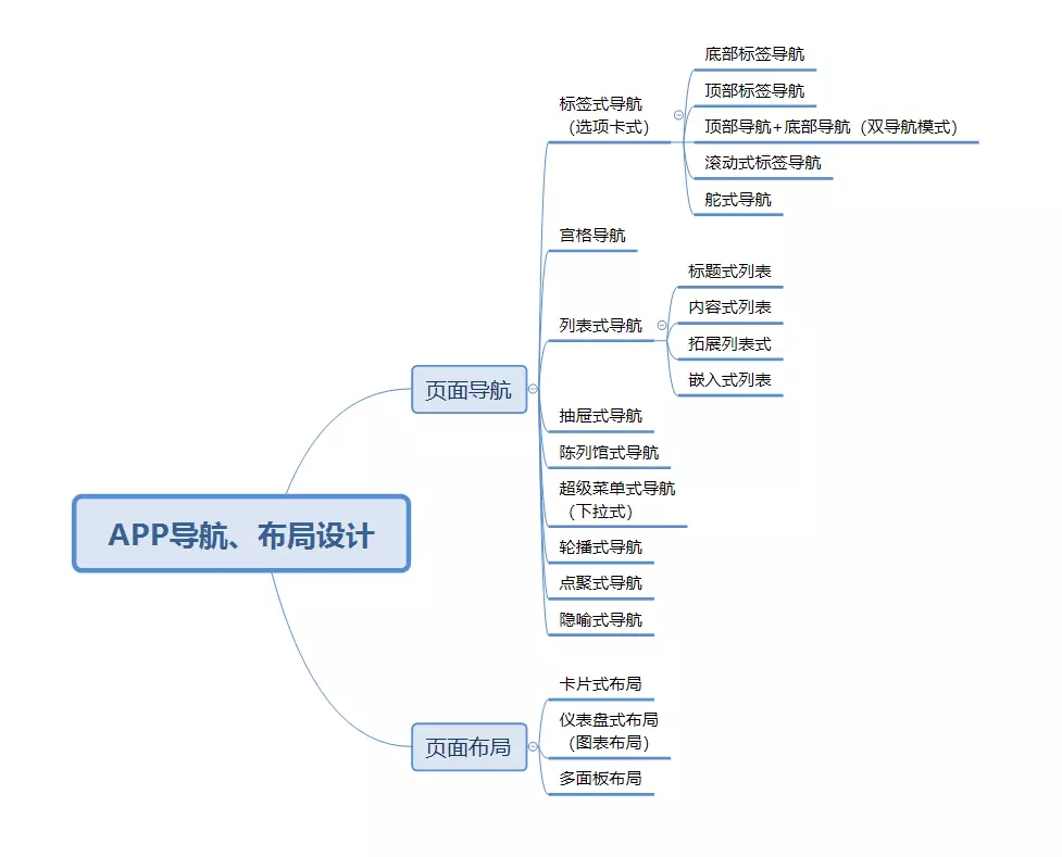 易語言按鈕不執行_c語言逗號運算符最先執行哪個_網站語言切換按鈕
