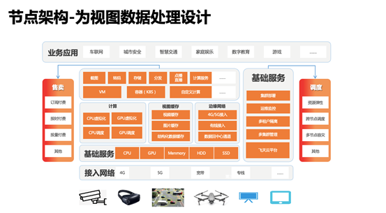 c語言逗號運算符最先執行哪個_易語言按鈕不執行_網站語言切換按鈕