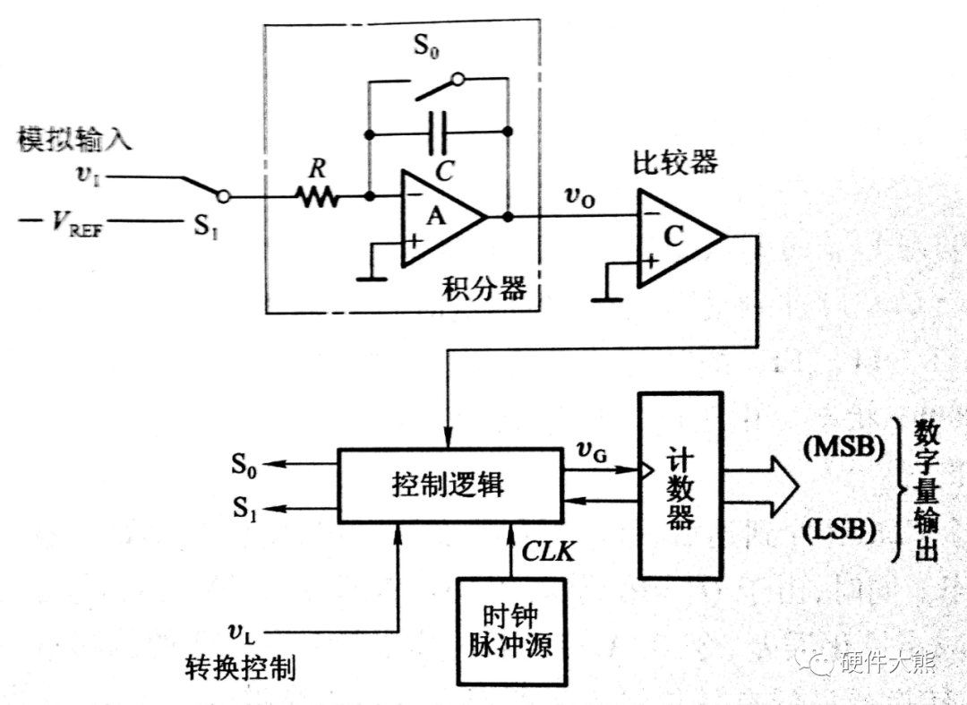 電路第五版課后答案_數(shù)字電路邏輯設(shè)計(jì)第二版課后答案_算法設(shè)計(jì)技巧與分析沙特版課后答案