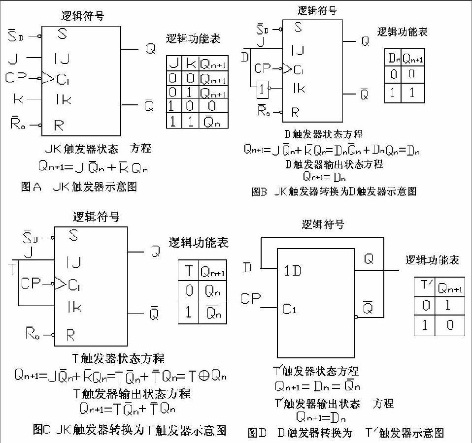 算法設(shè)計(jì)技巧與分析沙特版課后答案_電路第五版課后答案_數(shù)字電路邏輯設(shè)計(jì)第二版課后答案