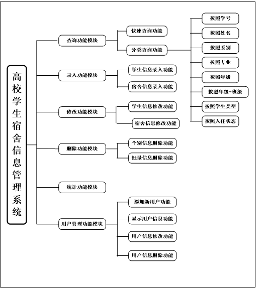 系統(tǒng)設計的用例描述_uml系統(tǒng)用例_教學管理系統(tǒng)用例圖