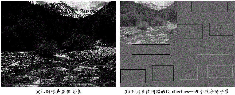 ct圖像重建方法有哪些_基于雙重字典學(xué)習(xí)的壓縮感知圖像超分辨率重建方法_ct重建技術(shù)