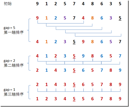 excel怎樣填充序列數(shù)據(jù)_excel下拉沒有填充序列_excel隔行填充序列