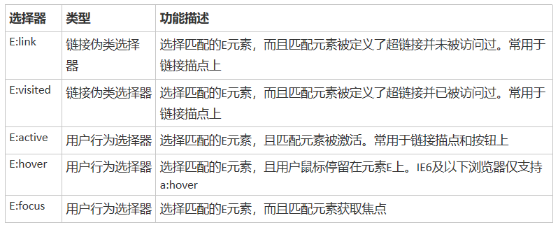 使用css控制文字樣式_css樣式使用優(yōu)先級(jí)順序_css不繼承父級(jí)樣式