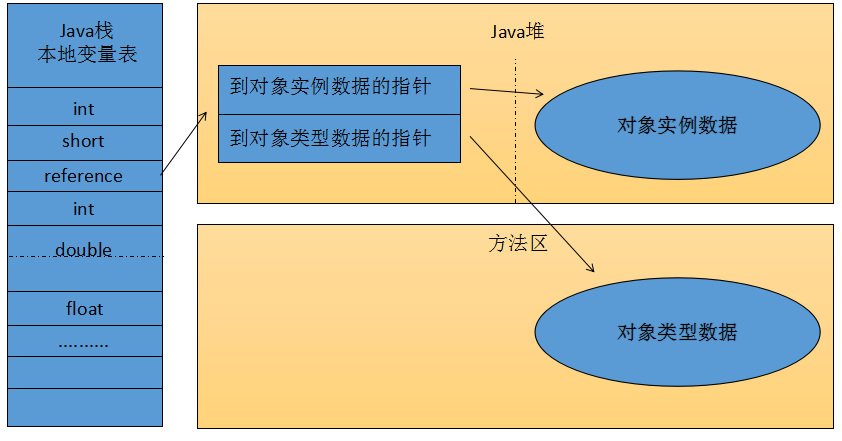 js什么可實現刷新當前網頁_ajax實現網頁實時刷新_js什么可實現刷新當前網頁