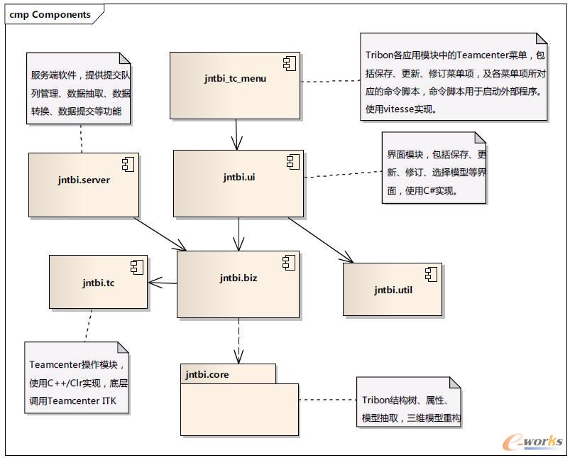 大數據分析師和大數據開發工程師_oracle數據庫和安卓開發誰更好_oracle重復數據取第一條數據