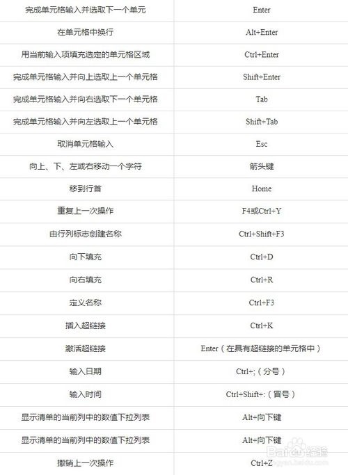 lol a鍵補(bǔ)刀a鍵和空格_輸入法需要按空格鍵_word表格序號(hào)輸入按什么鍵