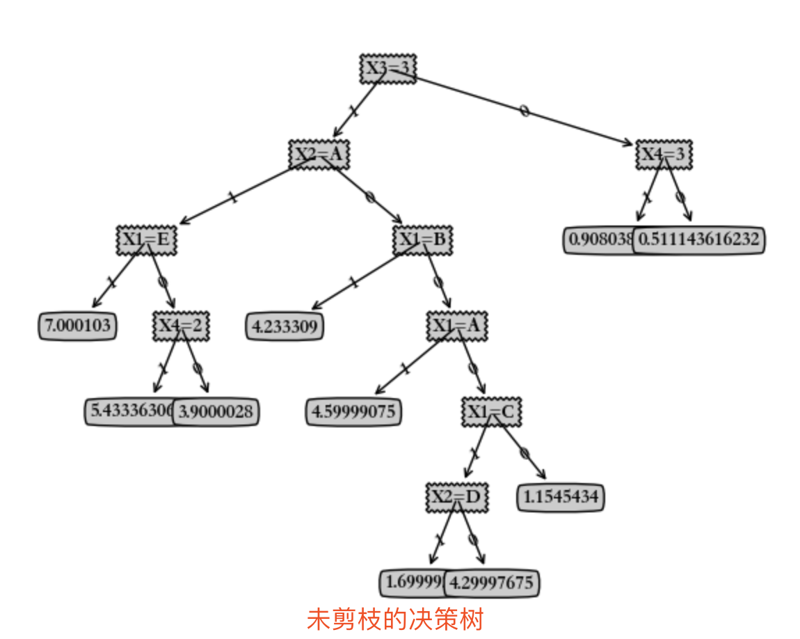 算法是一組有窮的_哈希算法有哪些種 舉例說明_算法4有那么好嗎