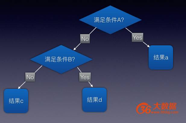 哈希算法有哪些種 舉例說明_算法4有那么好嗎_算法是一組有窮的