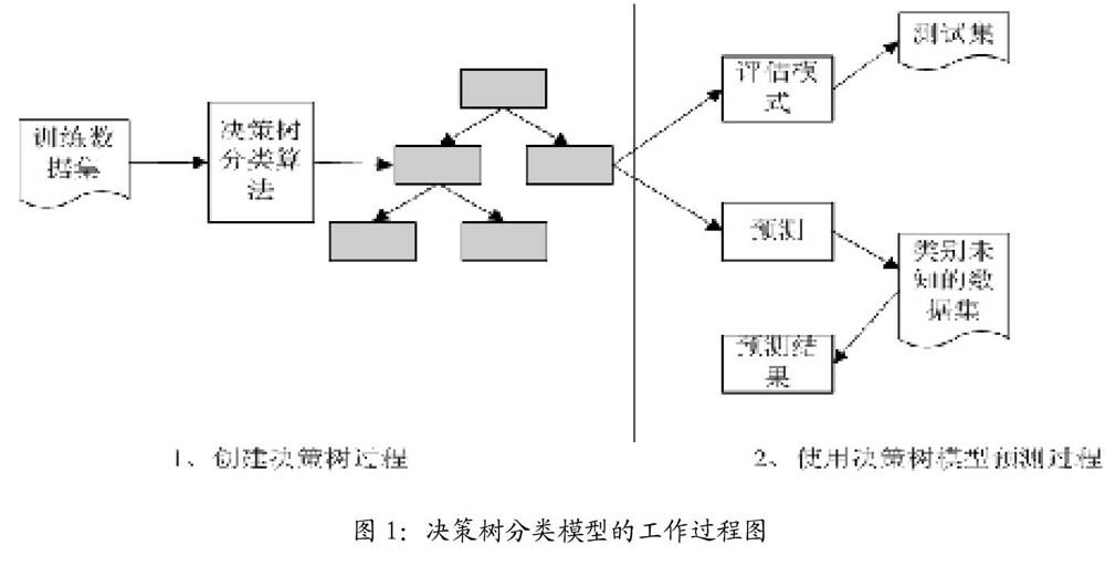 算法是一組有窮的_算法4有那么好嗎_哈希算法有哪些種 舉例說明