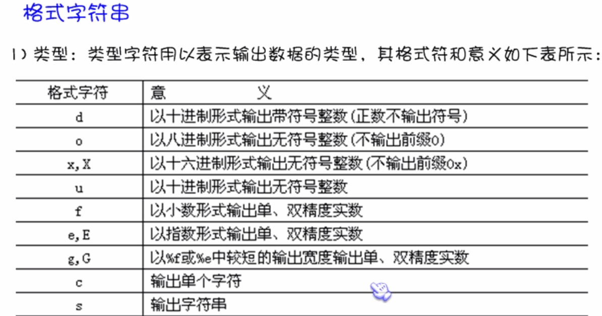 c語言輸出以下圖形_c語言打印以下圖形_c語言打印字母圖形