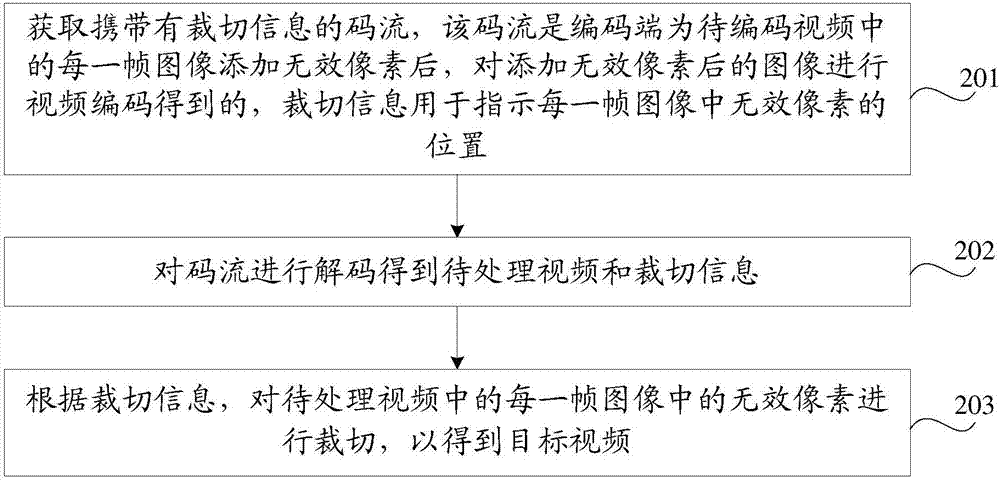 移動4g信號差怎么處理_有線數字電視傳送的是什么信號_數字信號處理視頻推薦