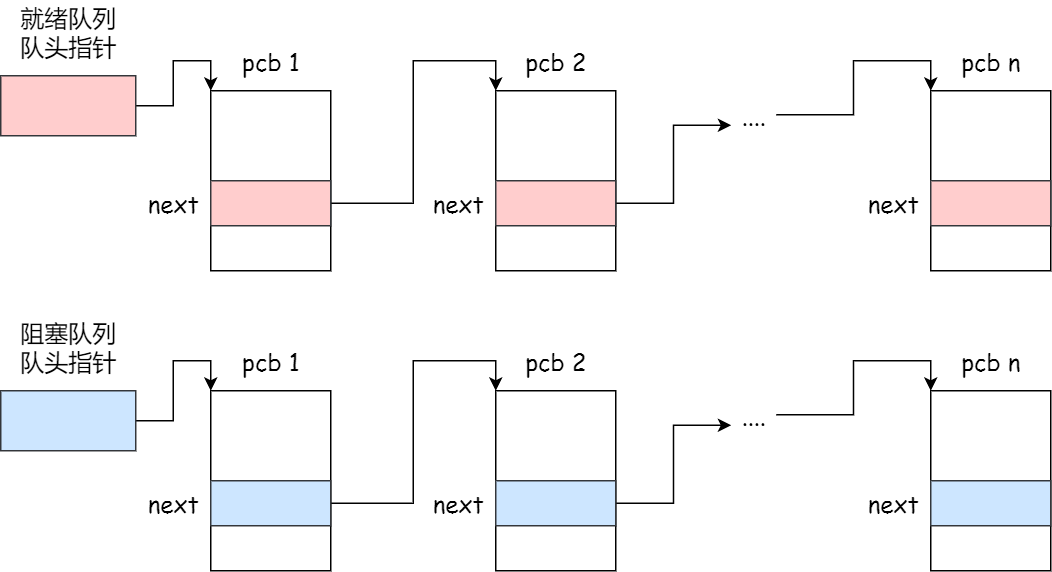 大學生電子設(shè)計競賽設(shè)計報告_python 多線程 通訊_python通訊錄程序設(shè)計報告