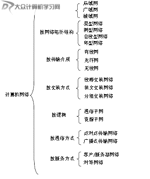 網(wǎng)絡(luò)滲透測(cè)試-保護(hù)網(wǎng)絡(luò)安全的技術(shù),工具和過(guò)程_計(jì)算機(jī)網(wǎng)絡(luò)管理員技術(shù)小結(jié)_計(jì)算機(jī)網(wǎng)絡(luò)新技術(shù)有哪些