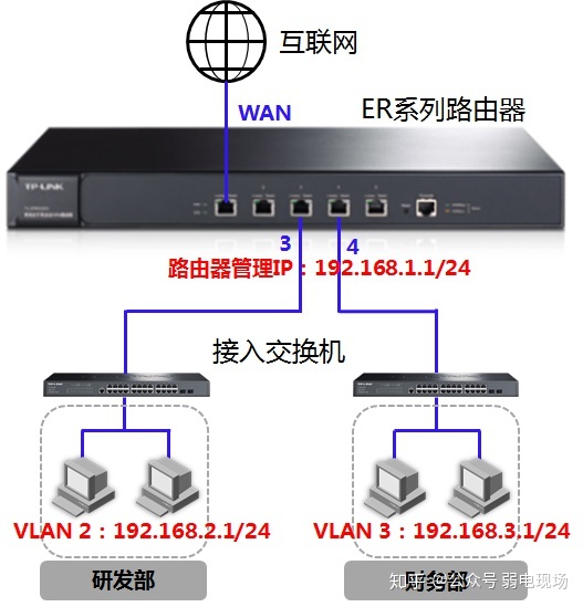 極路由刷潘多拉怎么登錄管理界面_怎么登錄路由界面_路由器管理界面進不去是什么原因