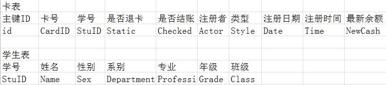庫肯勃氏瘤定義_標準件 關系數據 數據_數據庫關系的定義