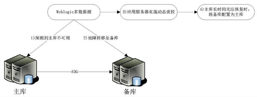 車型庫 數(shù)據(jù)_社工庫數(shù)據(jù)聯(lián)盟_數(shù)據(jù)庫系統(tǒng)的基礎(chǔ)是