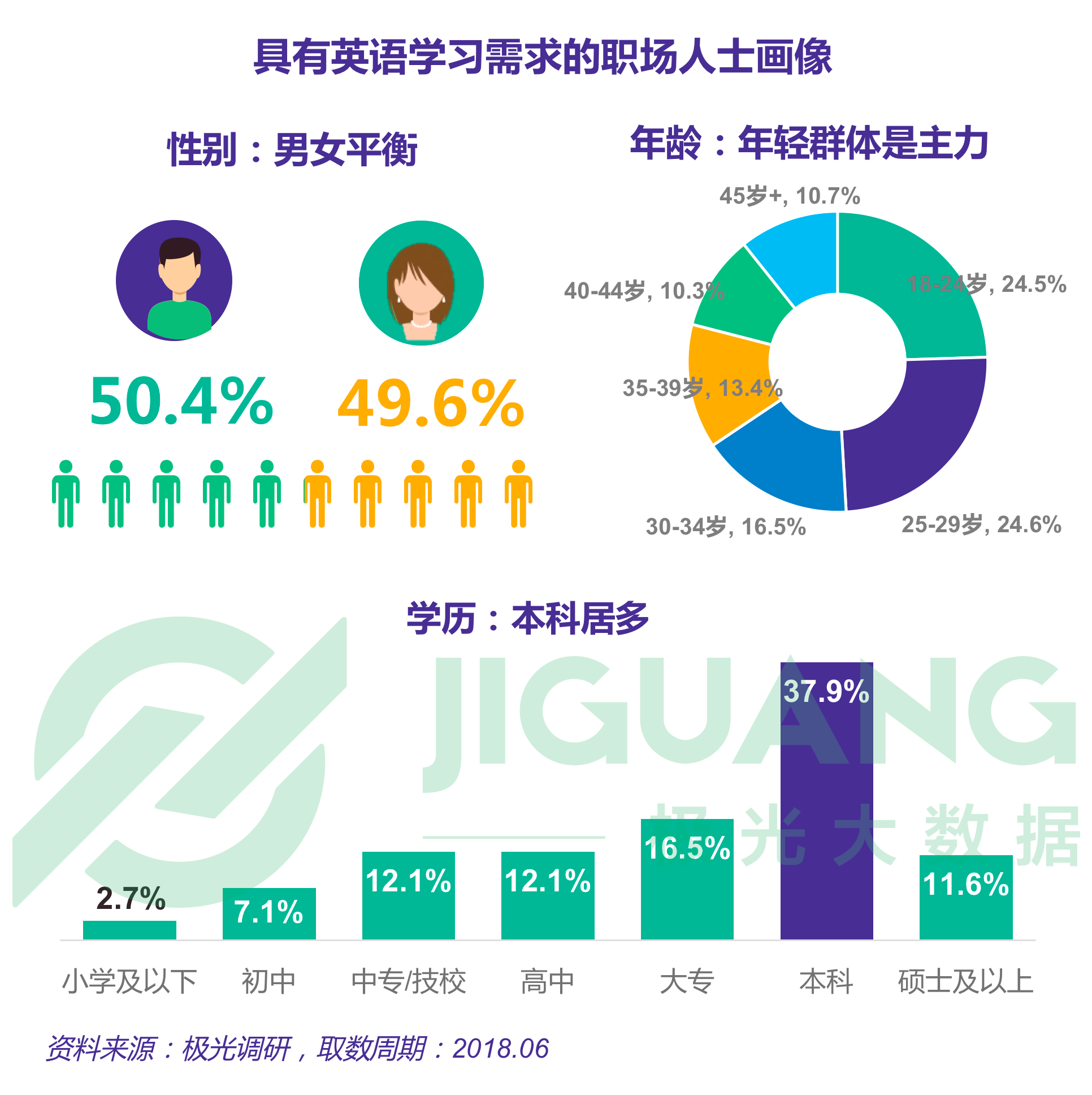 數值策劃入門_數值策劃需要學什么_游戲數值策劃