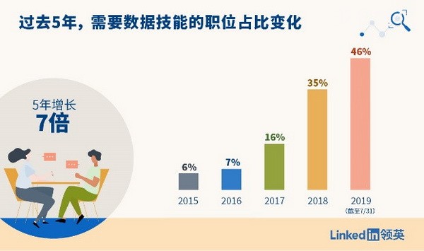 數值策劃需要學什么_游戲數值策劃_數值策劃入門
