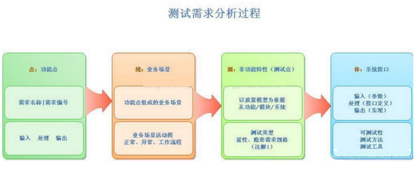 練字測試要下載什么樣的軟件_軟件測試要學什么_學消防知識要下載什么軟件