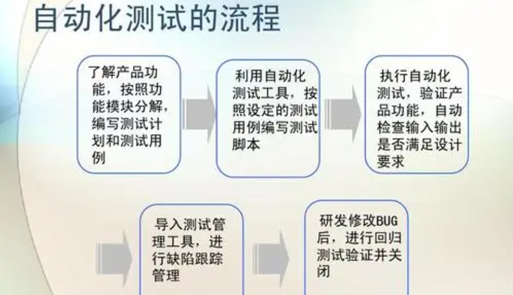 練字測試要下載什么樣的軟件_軟件測試要學什么_學消防知識要下載什么軟件