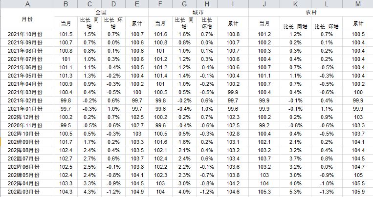 怎樣用word做表格_現在做表格用什么軟件_怎樣用excel做表格