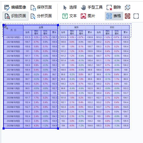 現在做表格用什么軟件_怎樣用excel做表格_怎樣用word做表格