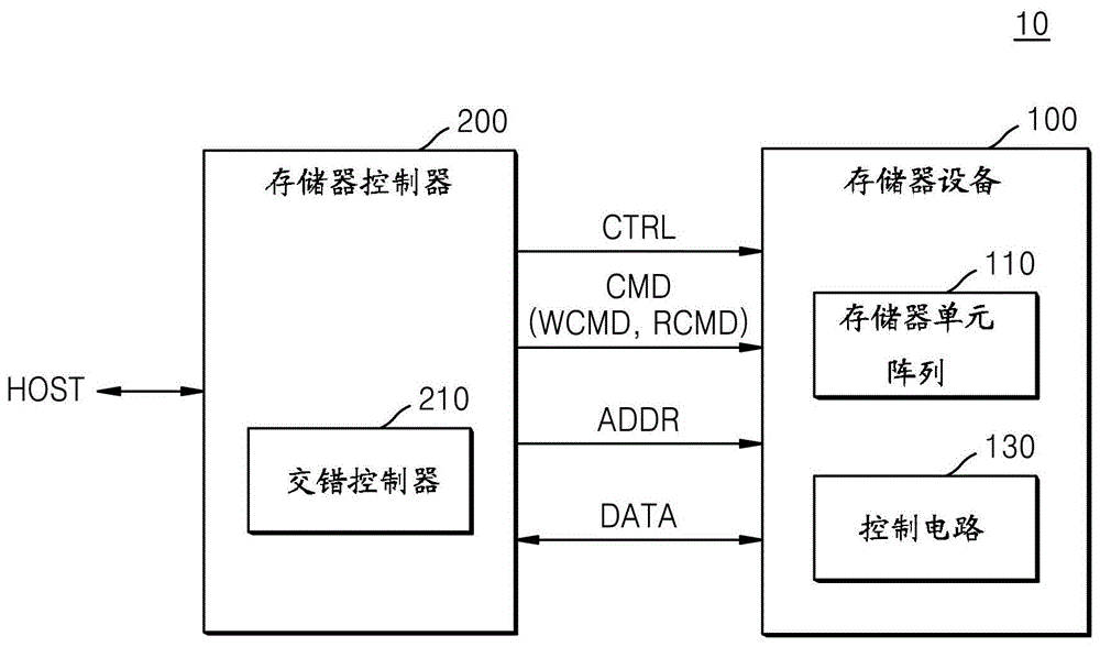 編程控制基本構(gòu)架_可編程控制器的定義_plc編程控制