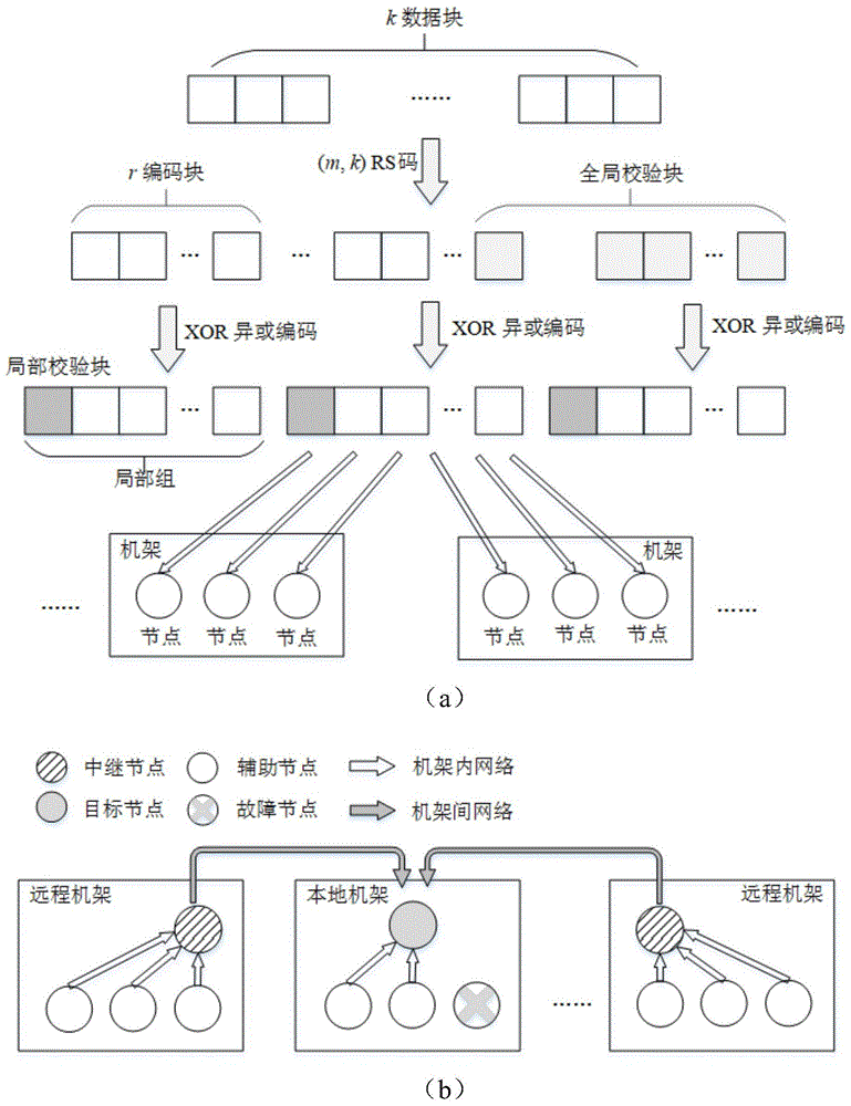 分布式文件系統技術_小視頻文件分布式存儲_分布式文件系統有哪些