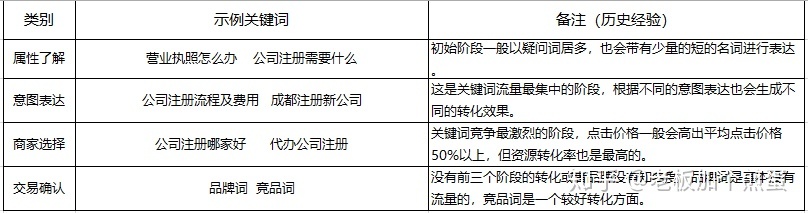 python分詞工具_分詞工具分好以后關鍵詞價格_估算工具可以估算出關鍵詞的最低展現價格