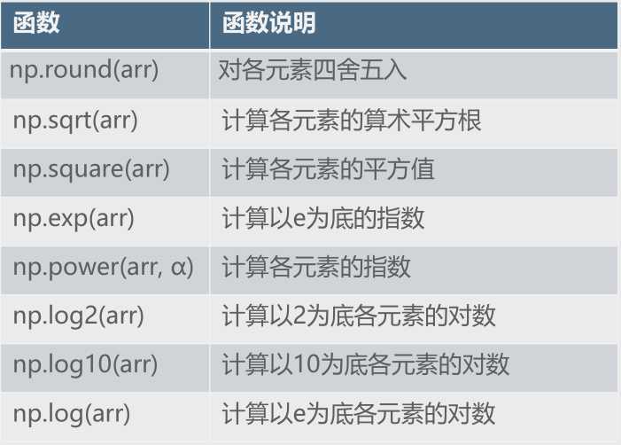 充電電池有效存放期_減肥鞏固期是多久有效_excel 自動計算有效期