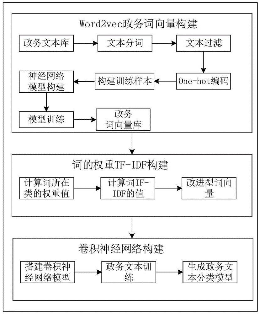 分詞工具 可自定義詞庫_淘寶關(guān)鍵詞分詞工具_(dá)分詞工具分好以后關(guān)鍵詞價格