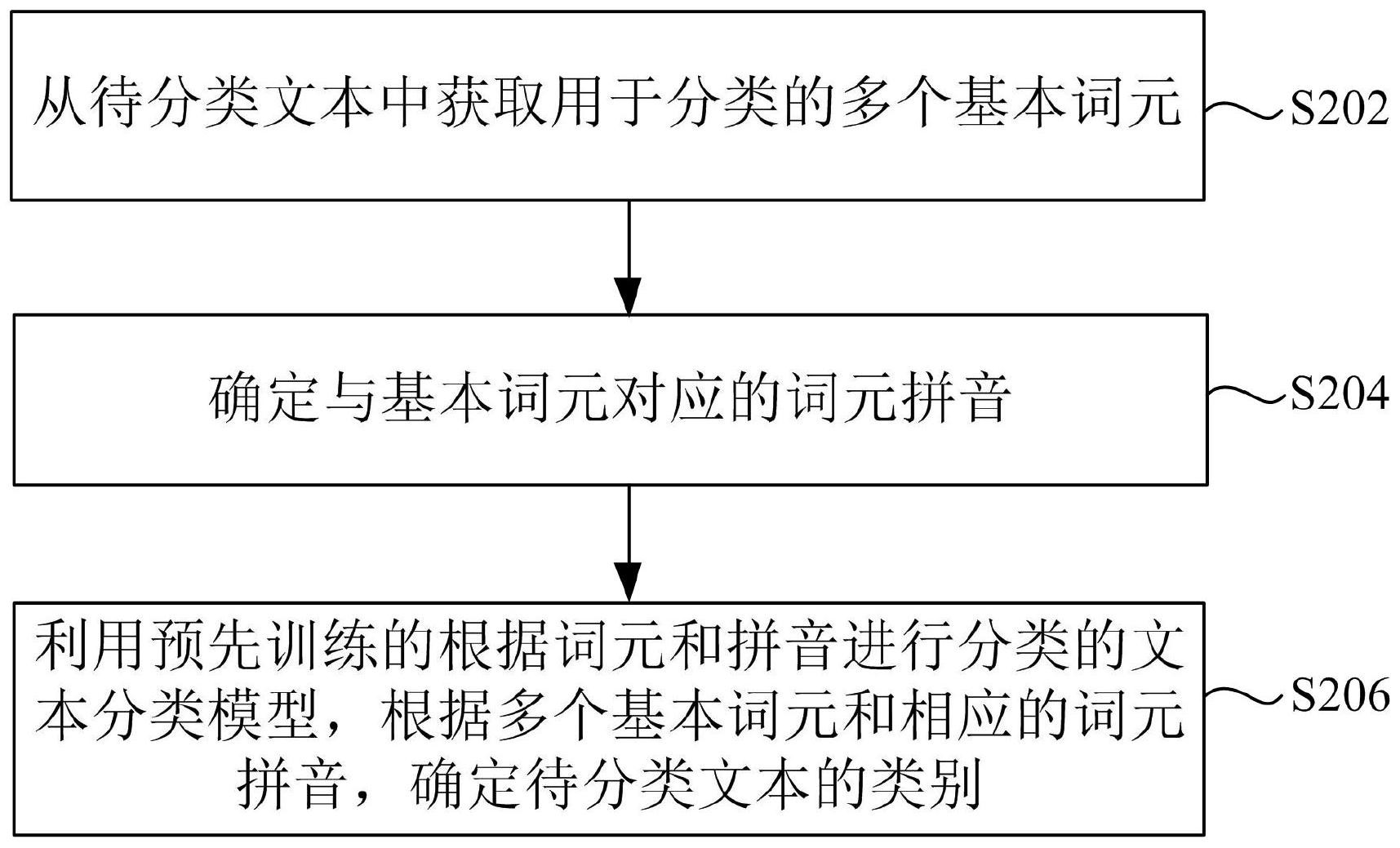 淘寶關(guān)鍵詞分詞工具_(dá)分詞工具 可自定義詞庫_分詞工具分好以后關(guān)鍵詞價格