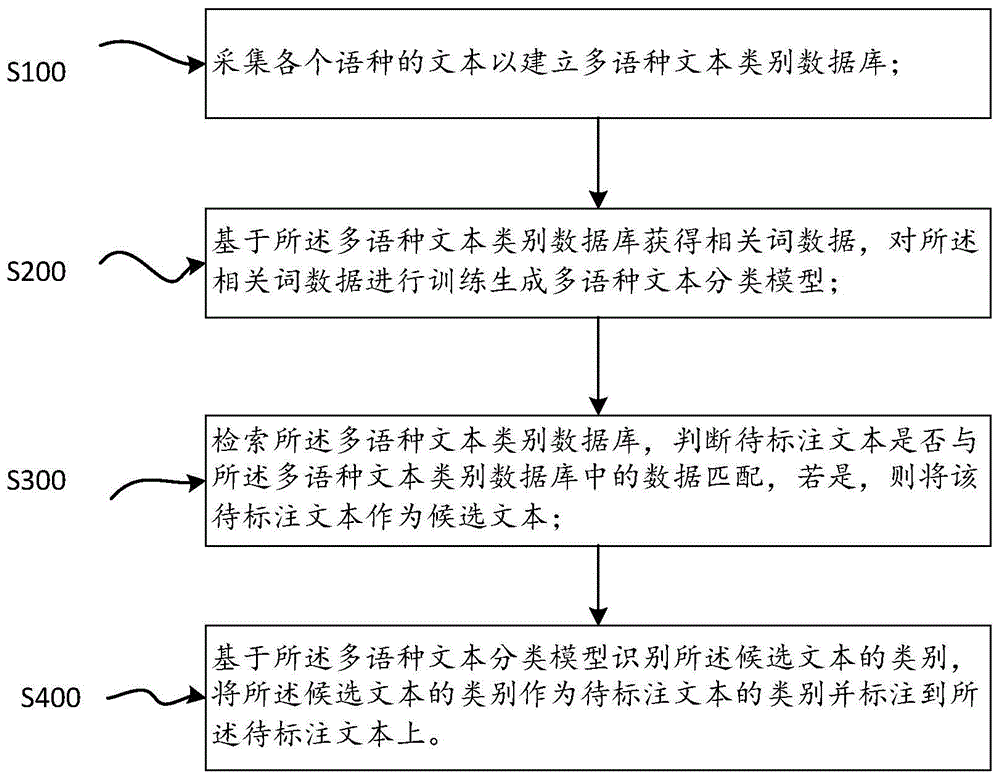 分詞工具 可自定義詞庫_淘寶關(guān)鍵詞分詞工具_(dá)分詞工具分好以后關(guān)鍵詞價格