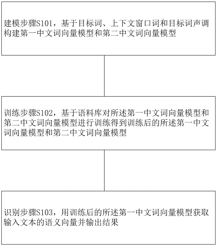 分詞工具 可自定義詞庫_淘寶關(guān)鍵詞分詞工具_(dá)分詞工具分好以后關(guān)鍵詞價格