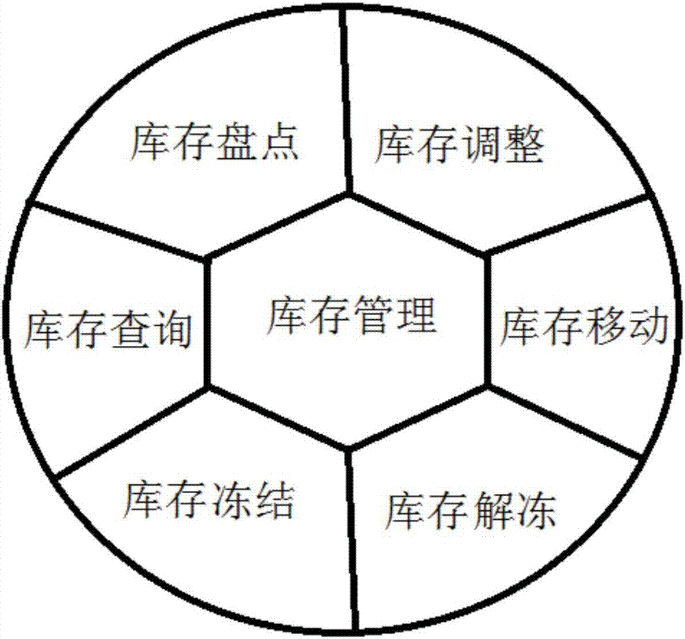 流程管理圖_化工蒸餾設(shè)備及操作注意事項(xiàng)_操作系統(tǒng)設(shè)備管理流程圖