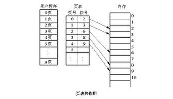 化工蒸餾設(shè)備及操作注意事項(xiàng)_操作系統(tǒng)設(shè)備管理流程圖_流程管理圖